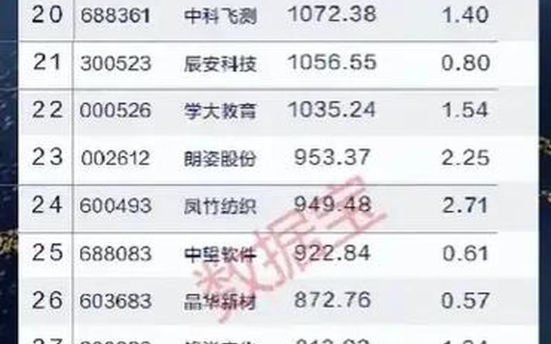 今年买啥股票配资好-第1张图片-金银屋 今年买啥股票配资好-第1张图片-金银屋