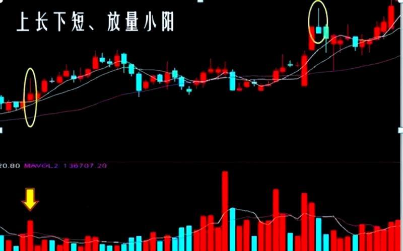 实盘配资K线形态的仙人指路-第1张图片-树涛168配资网_配资炒股平台及公司_股票配资门户网