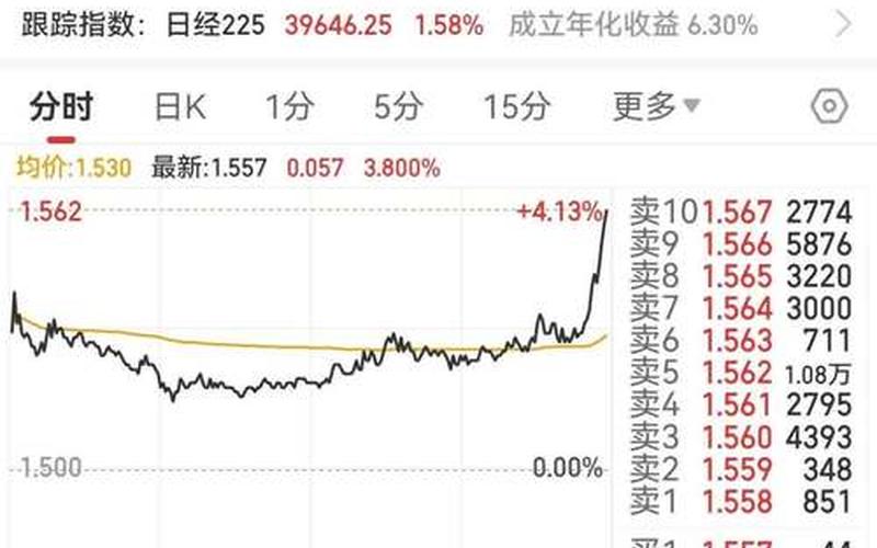 景津环保股票走势-第1张图片-金银屋 景津环保股票走势-第1张图片-金银屋