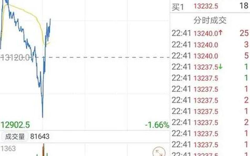 配资炒股配资代码有何不同-第1张图片-金银屋 配资炒股配资代码有何不同-第1张图片-金银屋