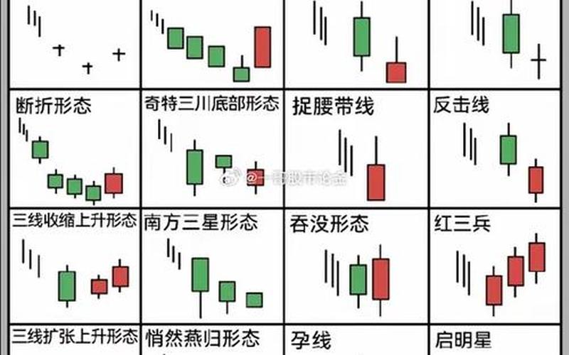 K线形态炒股口诀-第1张图片-金银屋