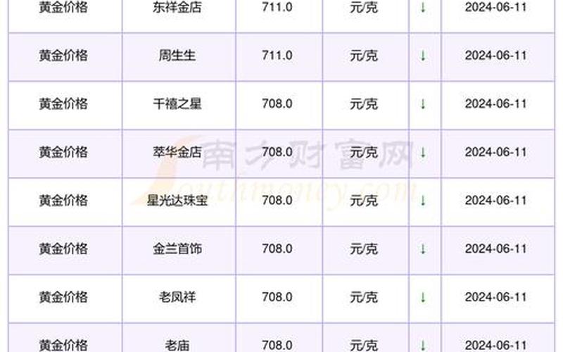 东诚药业股票配资目标价-第1张图片-金银屋