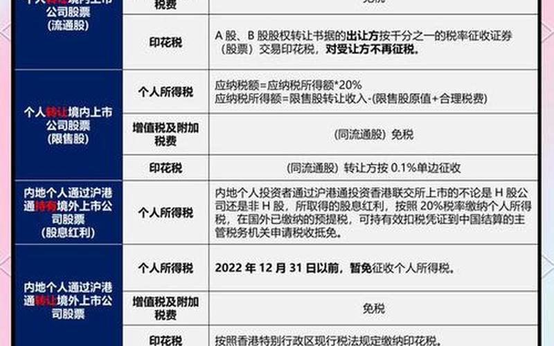 股票交易个人所得税-第1张图片-金银屋 股票交易个人所得税-第1张图片-金银屋