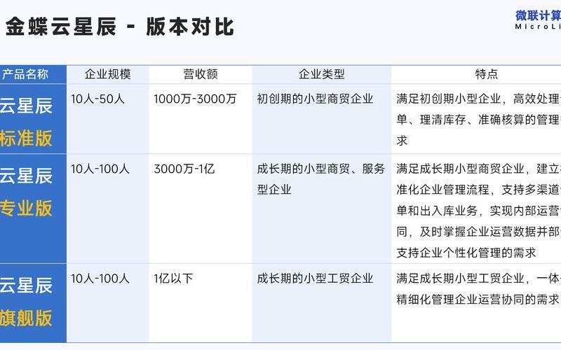配资平台的差异化有哪些特点-第1张图片-金银屋