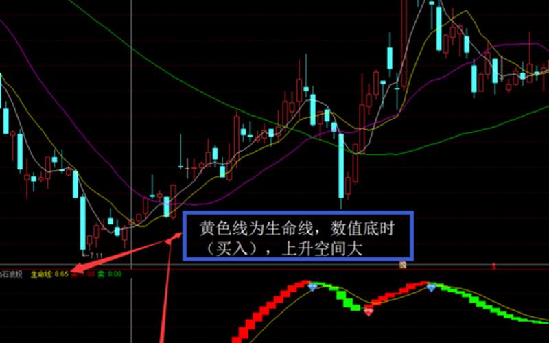 股票短线波段战法-第1张图片-金银屋