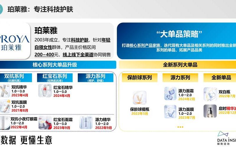 珀莱雅炒股配资行情分析-第1张图片-金银屋 珀莱雅炒股配资行情分析-第1张图片-金银屋