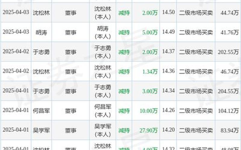 天味食品的股票配资行情-第1张图片-金银屋