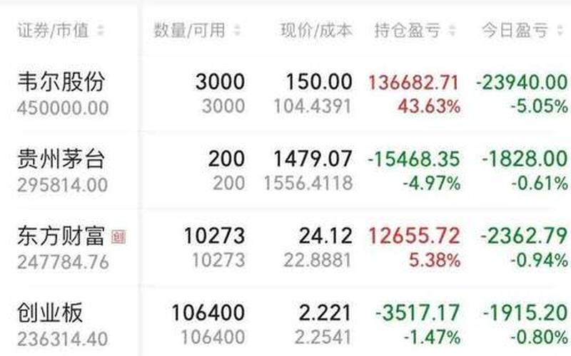 配资炒股配资一成仓位-第1张图片-金银屋
