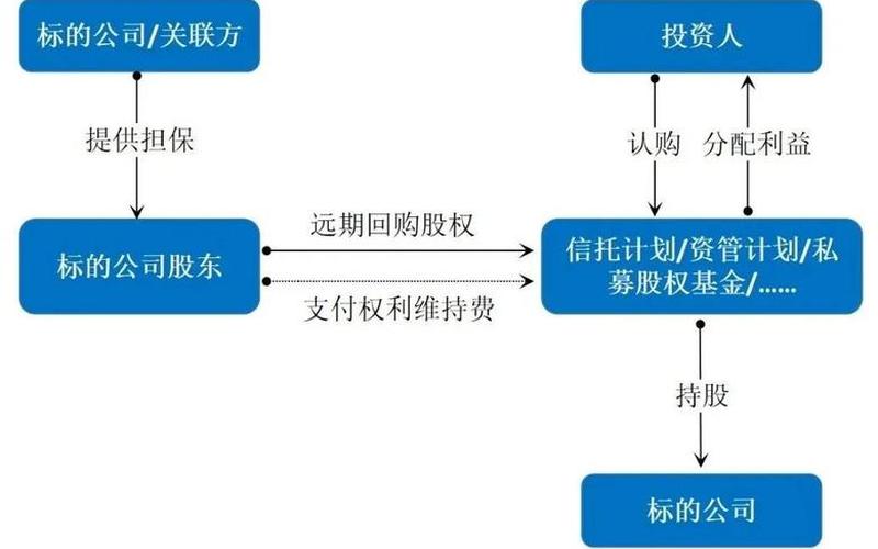 明股实债和股权投资的区别-第1张图片-金银屋