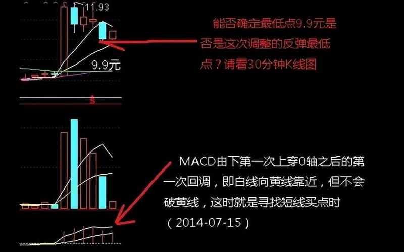 股票大阴线买入法-第1张图片-金银屋