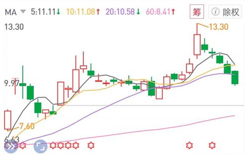晶瑞股份的股票配资行情-第1张图片-金银屋