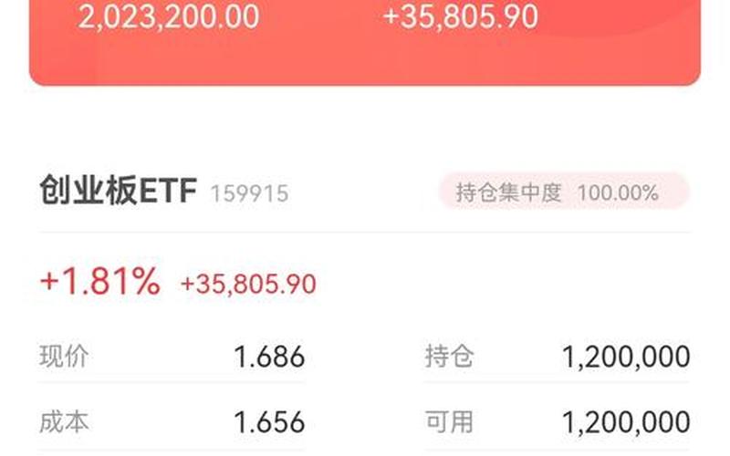 创业版股票配资散户如何购买-第1张图片-金银屋