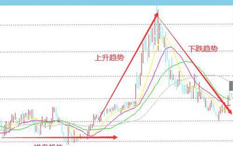 判断股票趋势的方法-第1张图片-金银屋