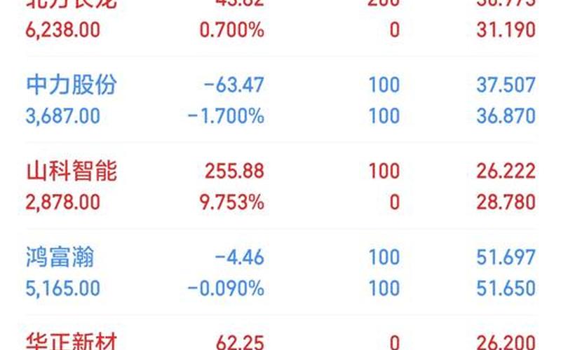 中字头实盘配资一览-第1张图片-金银屋
