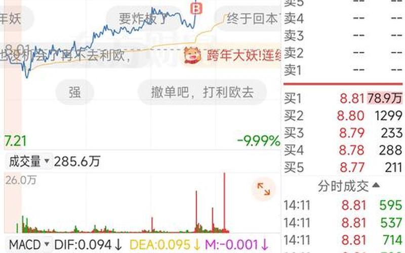 世联行的配资炒股行情-第1张图片-金银屋 世联行的配资炒股行情-第1张图片-金银屋