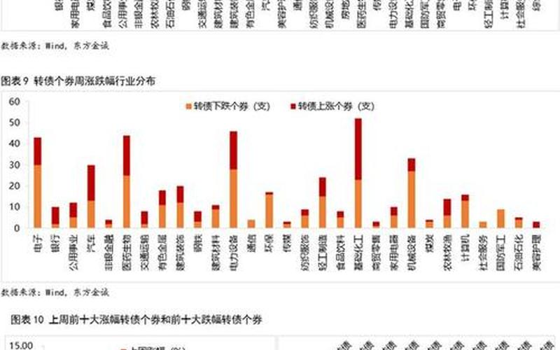 转债价格与正股价格关系-第1张图片-金银屋