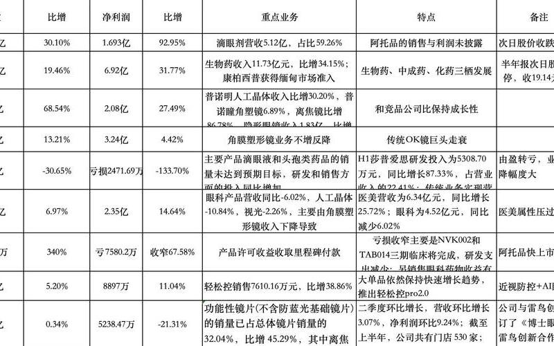 爱尔眼科股票诊断：展现强劲增长潜力-第1张图片-金银屋