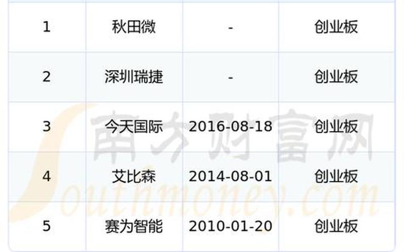 创业板优质股票配资一览表-第1张图片-金银屋
