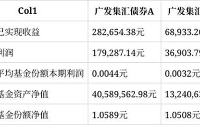可赎回债券价格-第1张图片-金银屋