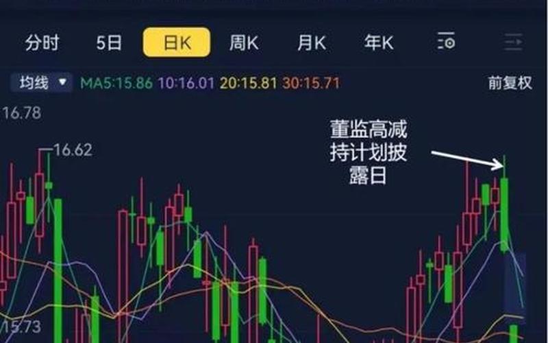 三一重工股票社区讨论-第1张图片-金银屋
