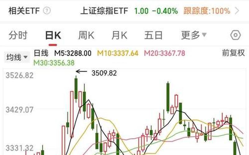 600663陆家嘴配资炒股配资走势-第1张图片-金银屋