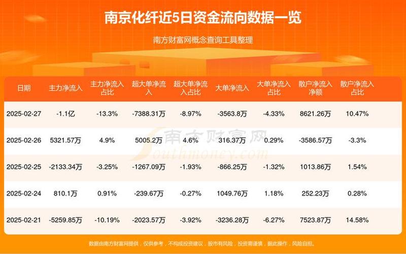 化纤的炒股配资行情-第1张图片-金银屋 化纤的炒股配资行情-第1张图片-金银屋