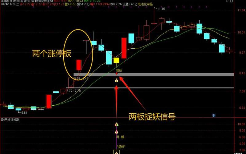 一字板开板选股公式-第1张图片-金银屋