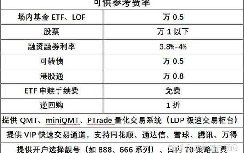 证券开户佣金最低-第1张图片-金银屋