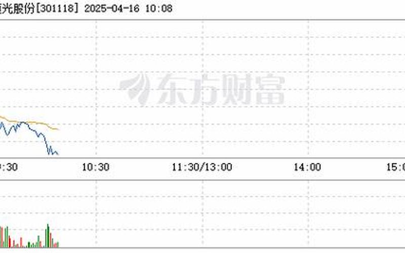 恒光股份股票配资行情分析-第1张图片-金银屋