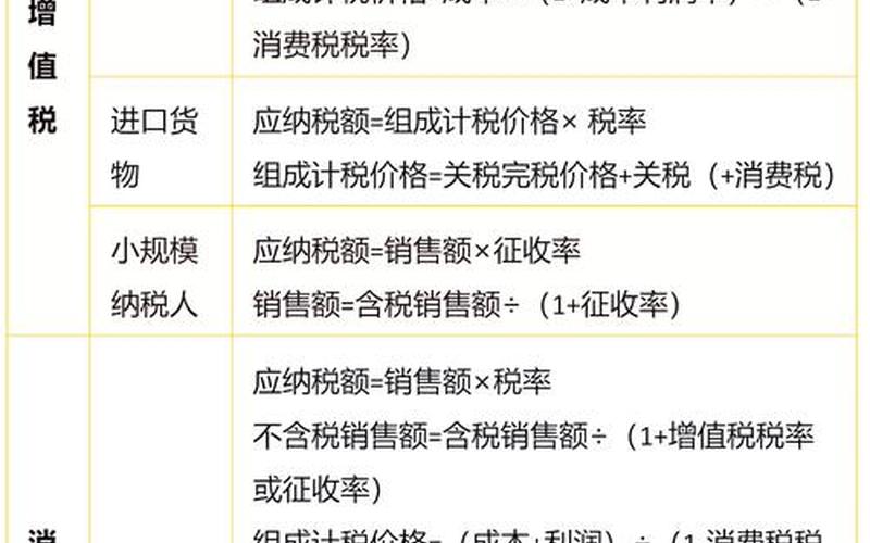 股息差异红利税,股息差异红利税计算公式-第1张图片-金银屋 股息差异红利税,股息差异红利税计算公式-第1张图片-金银屋