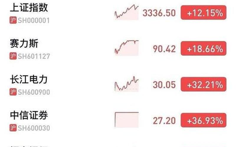赛力斯最近的股市行情-第1张图片-金银屋