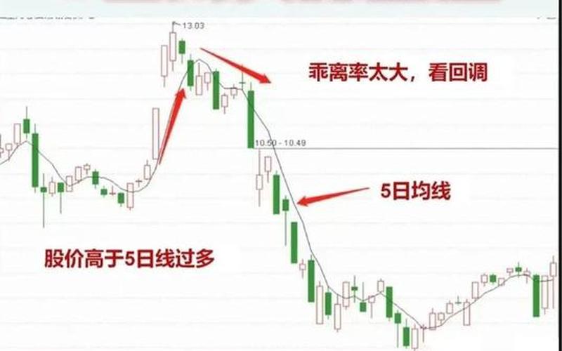 5天均线的炒股技巧-第1张图片-金银屋