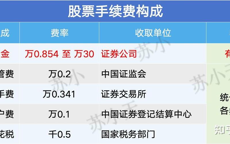 购买股票配资有没有手续费-第1张图片-金银屋