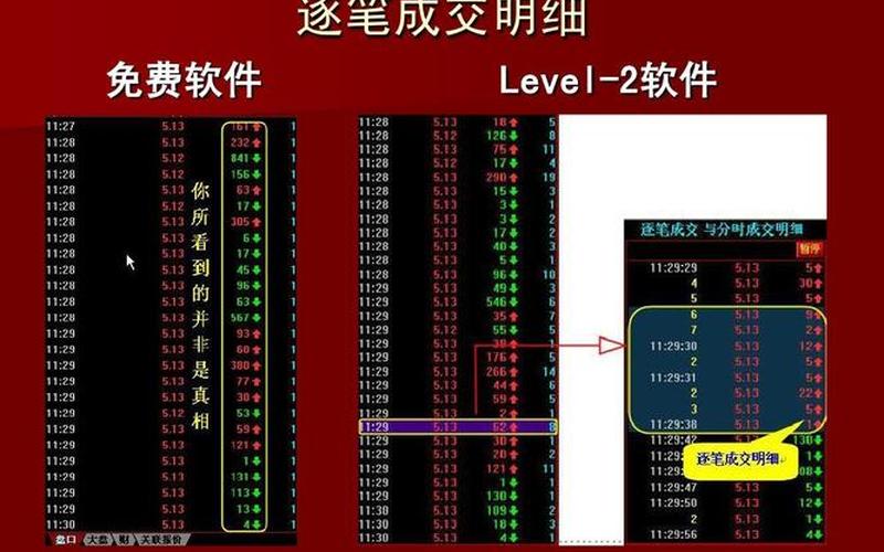 实盘配资成交明细中红色表示买入-第1张图片-树涛168配资网_配资炒股平台及公司_股票配资门户网