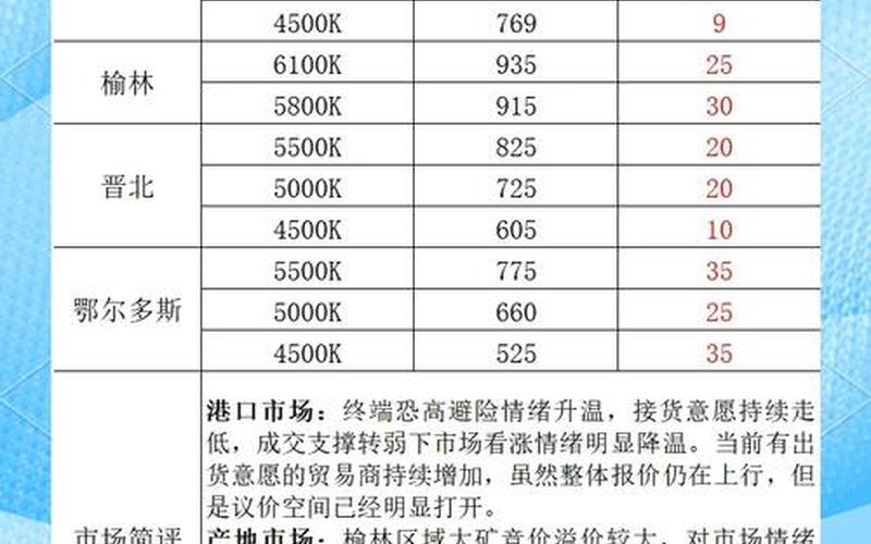 煤炭股票配资行情的服务态度-第1张图片-金银屋