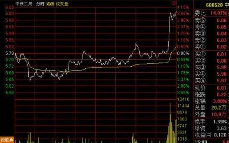 股票尾盘最后一笔拉升-第1张图片-金银屋