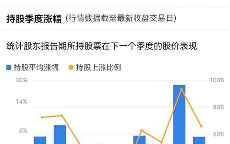 长期价值投资的股票-第1张图片-金银屋