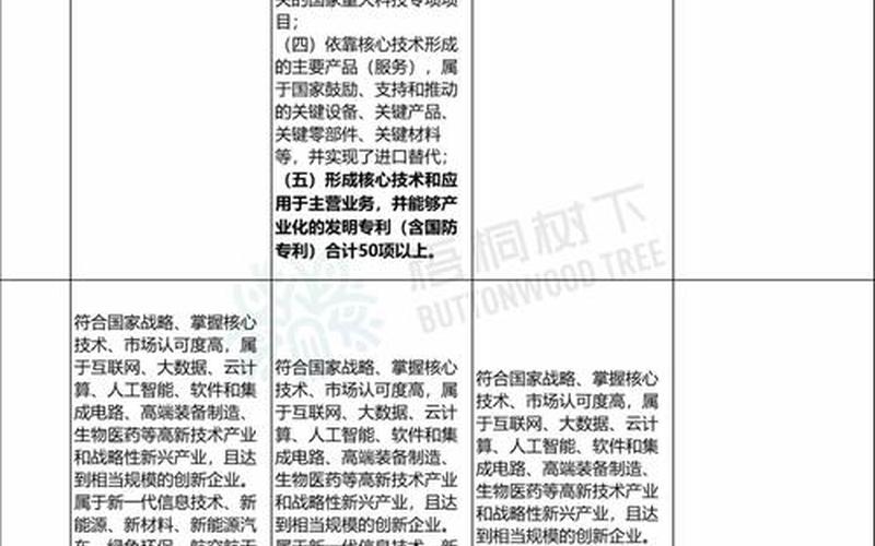 购买创业板股票条件-第1张图片-金银屋 购买创业板股票条件-第1张图片-金银屋