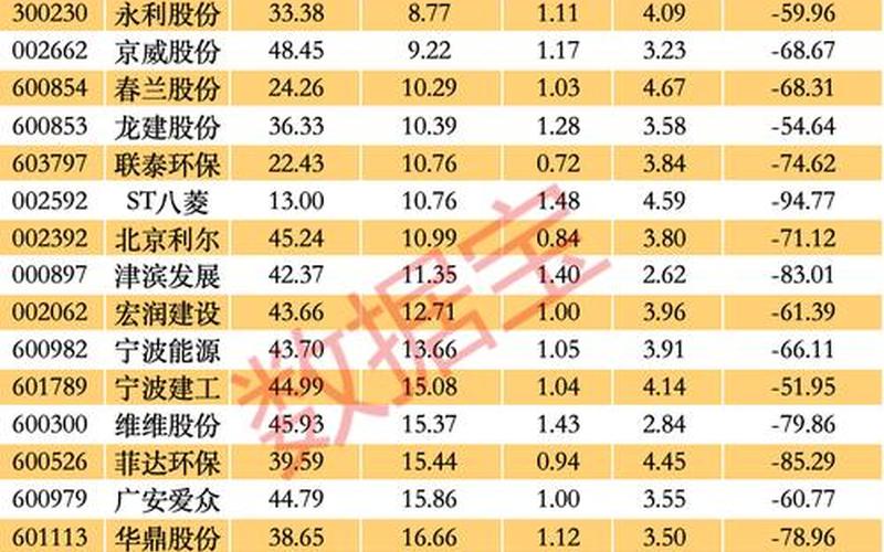 港股低价股优质股-第1张图片-树涛168配资网_配资炒股平台及公司_股票配资门户网