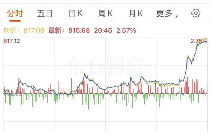 潮流前线股票配资行情-第1张图片-金银屋