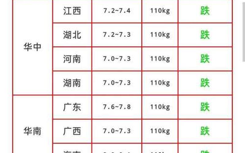 养猪业炒股配资行情-第1张图片-金银屋