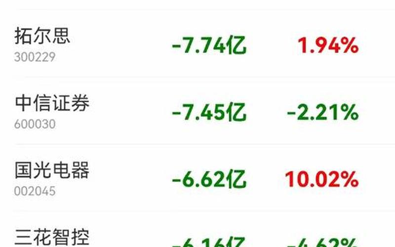 辰欣药业配资炒股配资资金流向：8月27日主力资金净买入的深度解析-第1张图片-金银屋