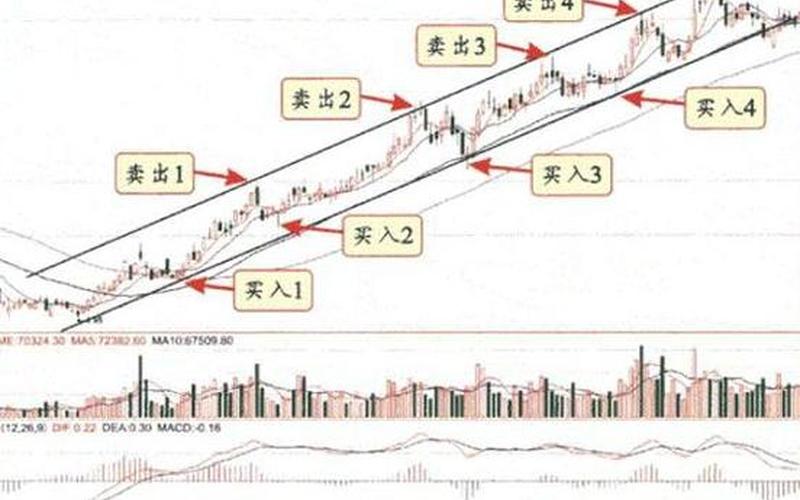 股票仓位判断方法-第1张图片-金银屋