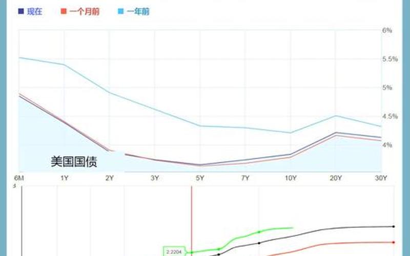 中国在美国国债-第1张图片-树涛168配资网_配资炒股平台及公司_股票配资门户网