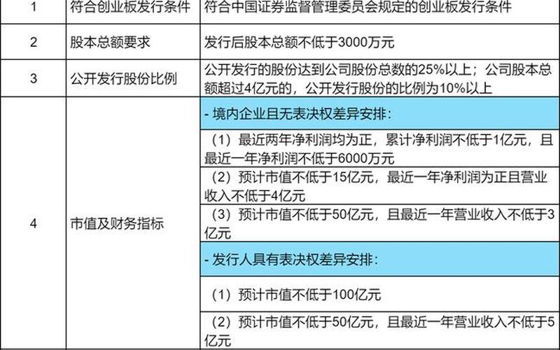 创业板上市交易规则-第1张图片-金银屋 创业板上市交易规则-第1张图片-金银屋