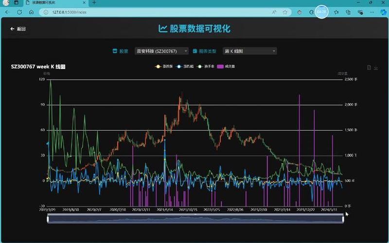 有些什么证券平台-第1张图片-金银屋 有些什么证券平台-第1张图片-金银屋