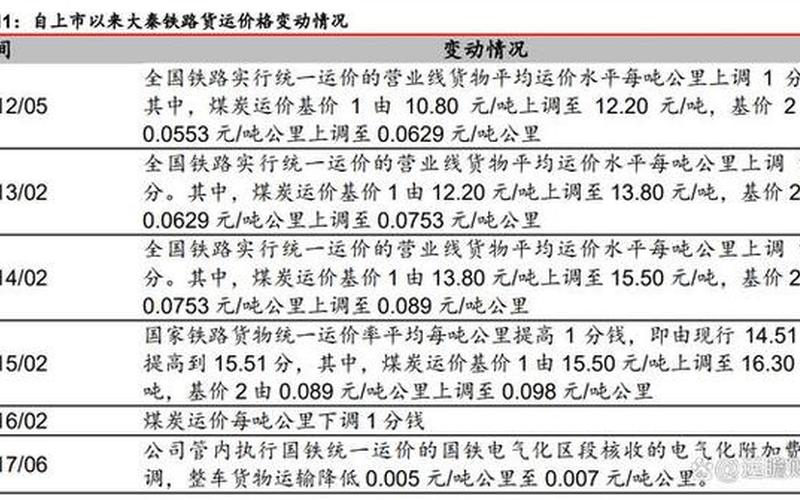 铁锰锌铜硼钼股息，大秦铁路股息股-第1张图片-金银屋