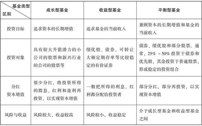 证券投资基金有哪些不同的分类-第1张图片-金银屋