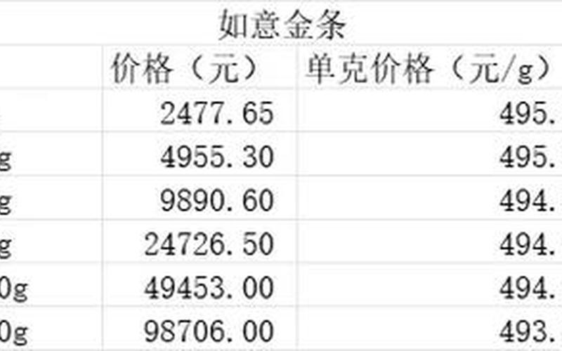 今日工商银行投资金条价格-第1张图片-金银屋