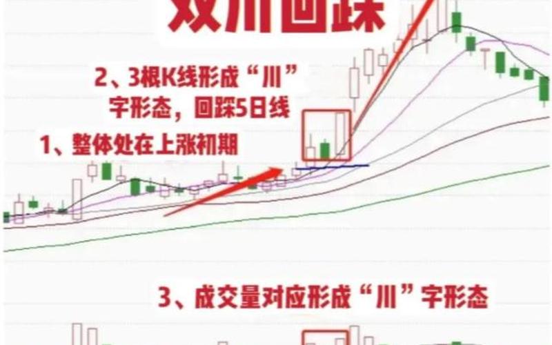 一种稳定的炒股盈利方法-第1张图片-金银屋